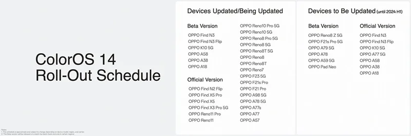 ColorOS 14 Dikembangkan Berkat Kerjasama dengan Mitra Lain