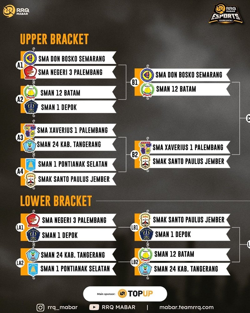 Data Sekolah yang Ada Esportsnya 4