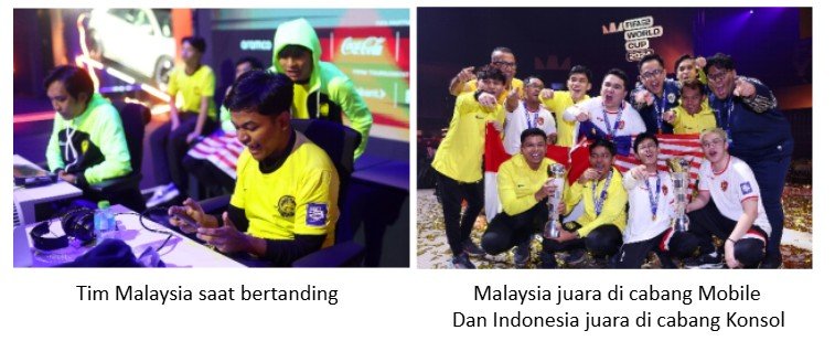 FIFAe World Cup 2025