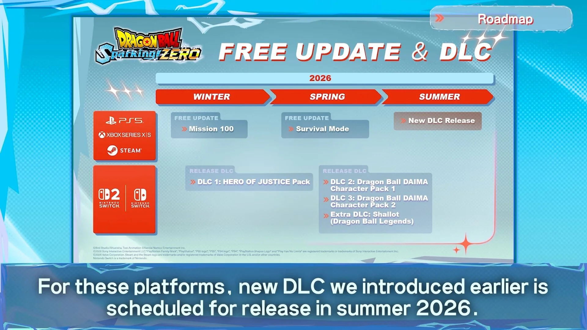 Dragon Ball Sparking ZERO update schedule (Bandai Namco)