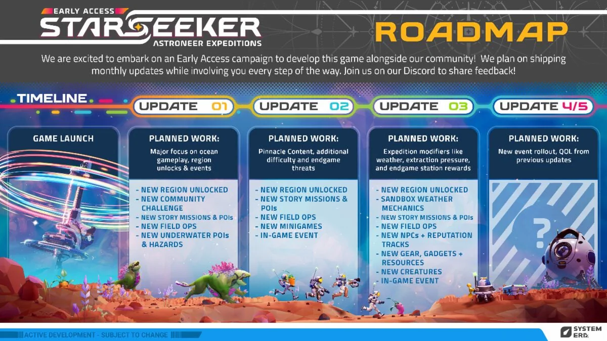 STARSEEKER: Astroneer Expeditions roadmap
