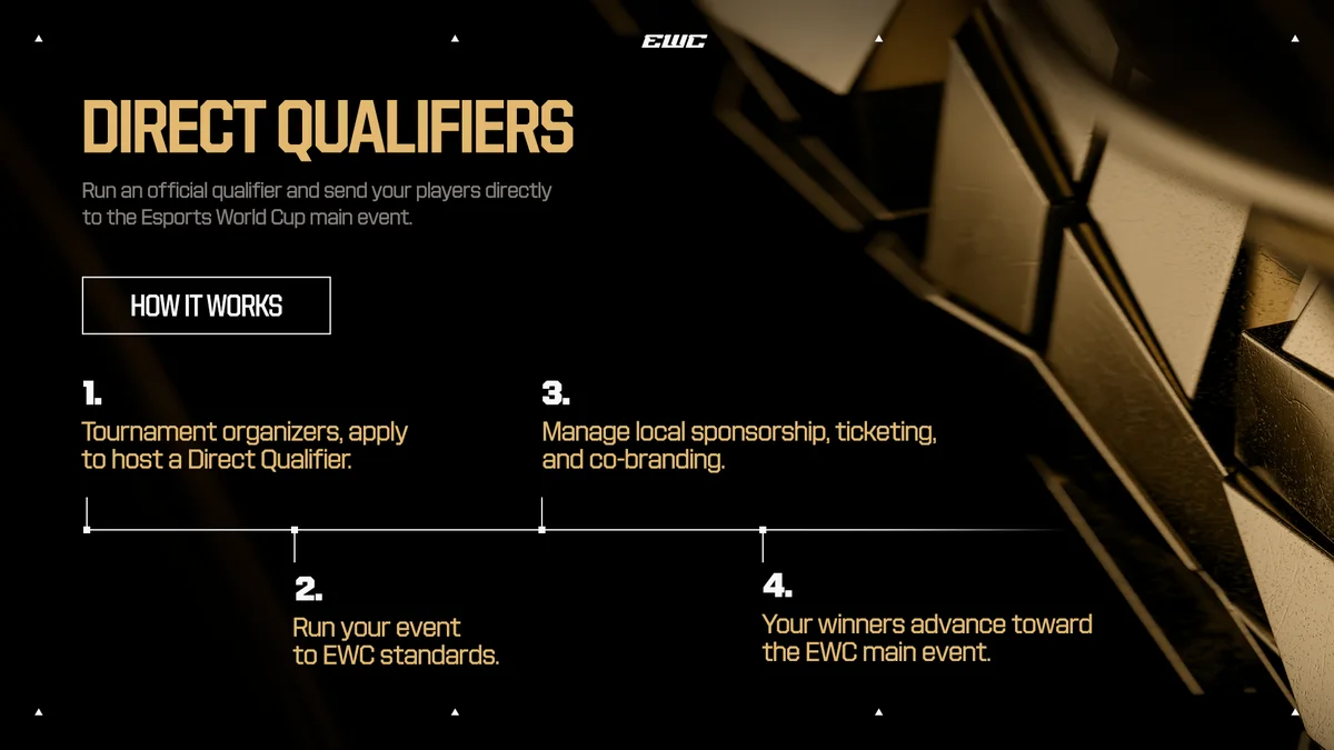EWC 2027 Qualifier Program – Direct Qualifiers and Satellite Last Chance Qualifiers
